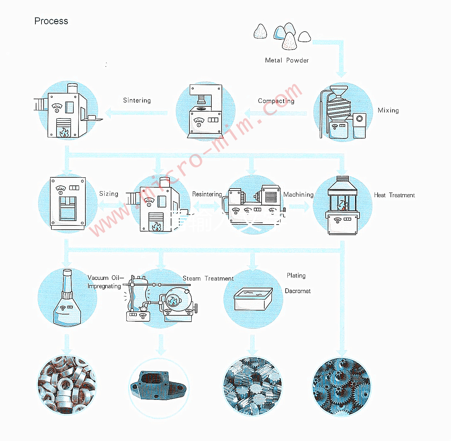 PM-Process-1.jpg