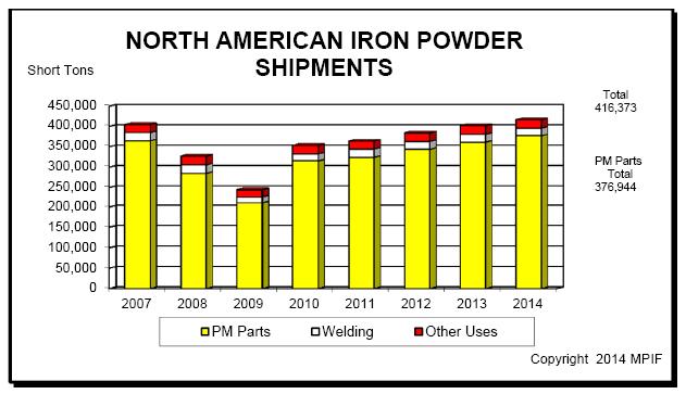 iron-powder-shipments.JPG